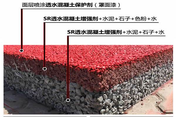 無(wú)砂透水混凝土的強(qiáng)度應(yīng)當(dāng)怎么進(jìn)步